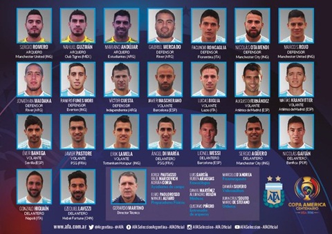 Danh sách đội tuyển Argentina tại Copa America 2016: Không Tevez