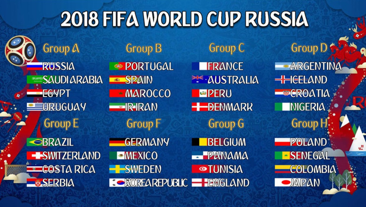 TỶ LỆ CƯỢC WORLD CUP 2018