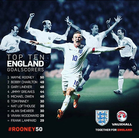 Rooney đi vào lịch sử bóng đá Anh